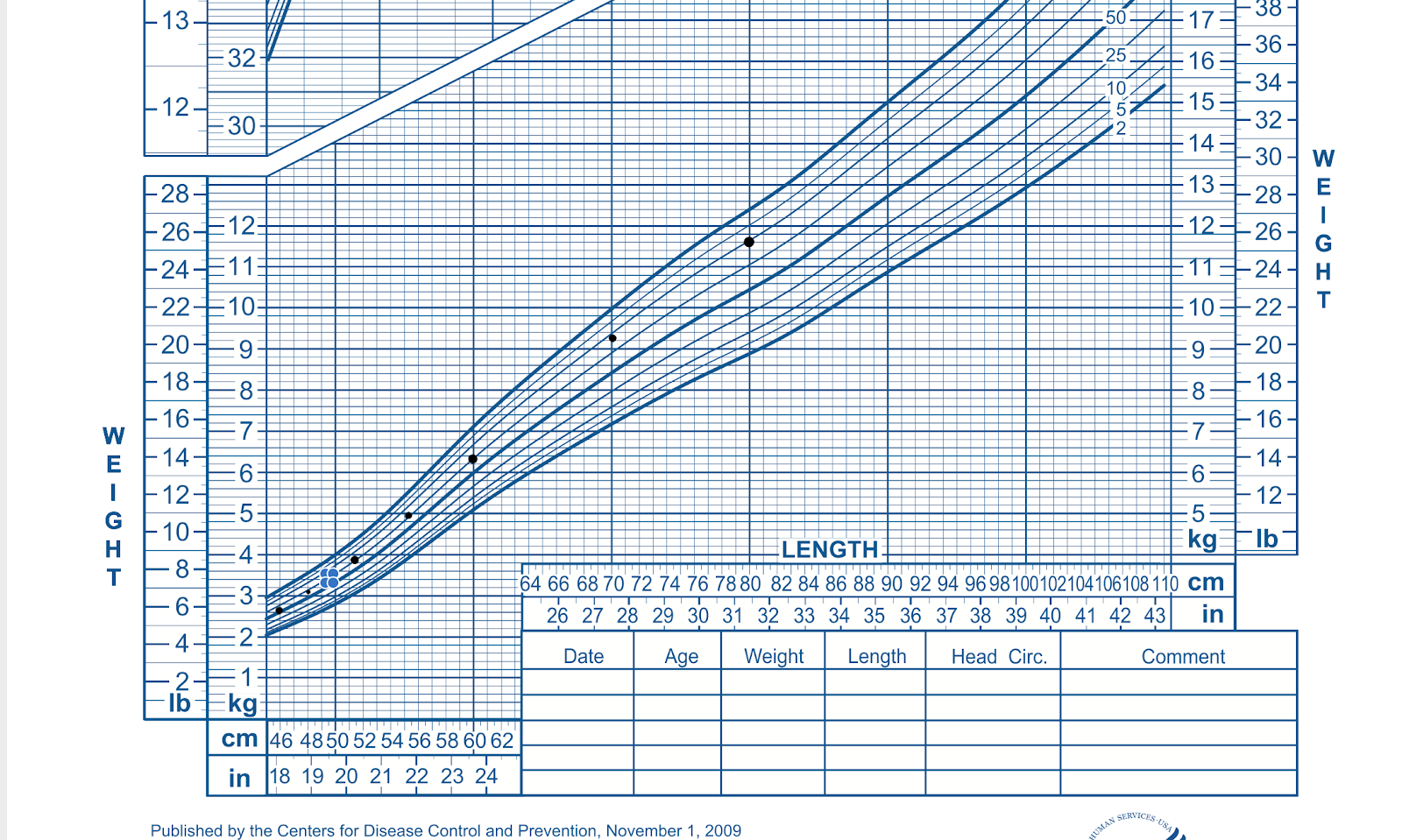 Is my toddler overweight?