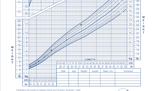 Is my toddler overweight?