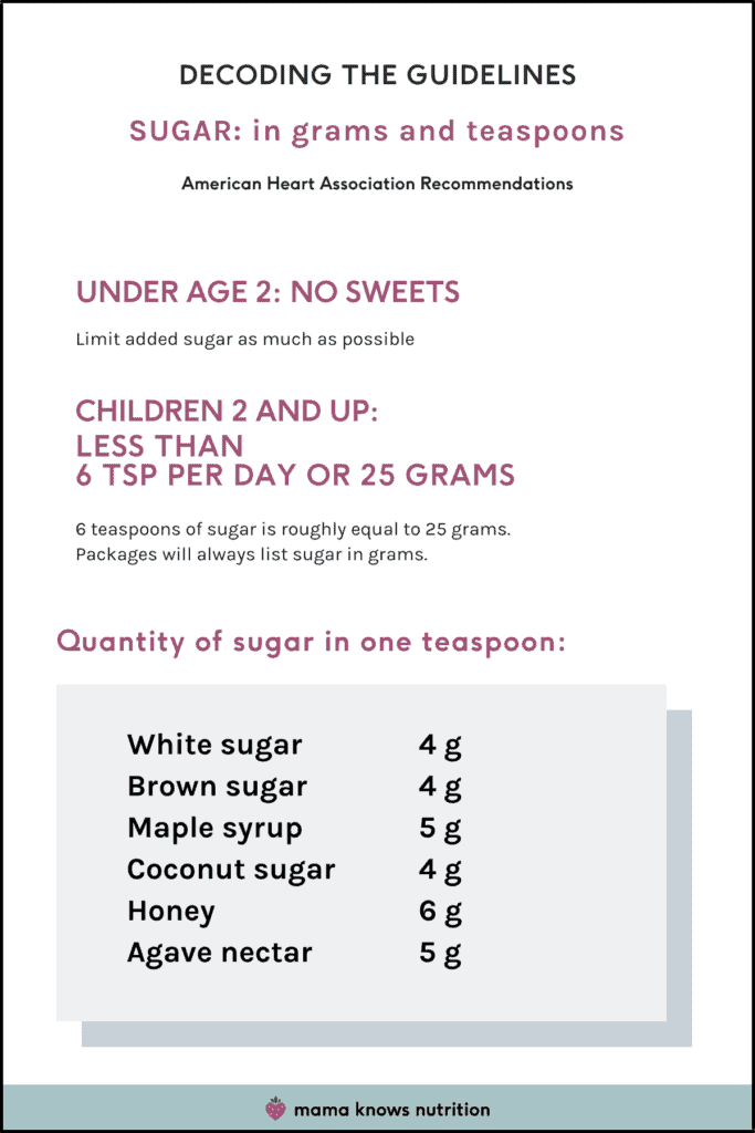 infographic with added sugar guidelines for kids how much sugar intake for young children in grams and teaspoons